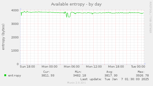 Available entropy