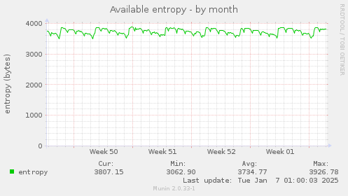 Available entropy