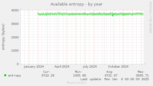 Available entropy