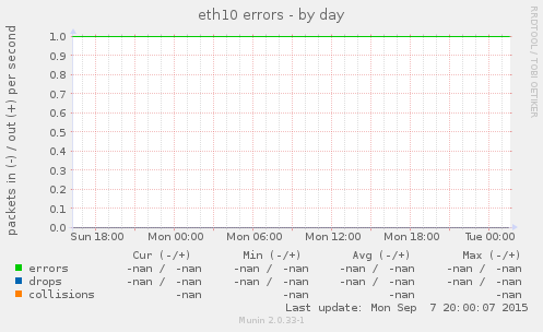 eth10 errors