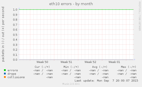 eth10 errors