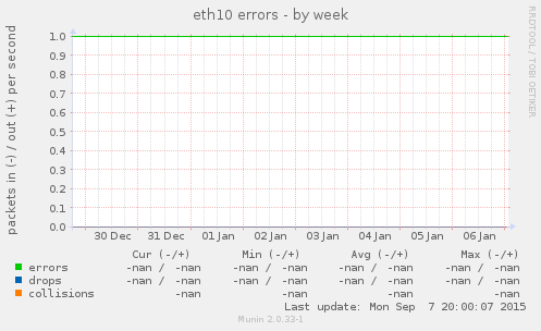 eth10 errors