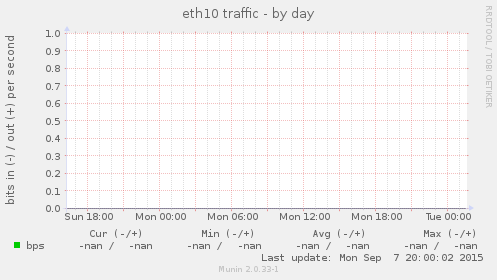 eth10 traffic