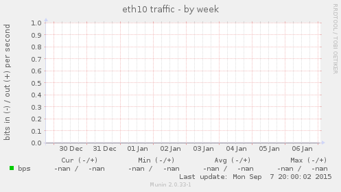 eth10 traffic