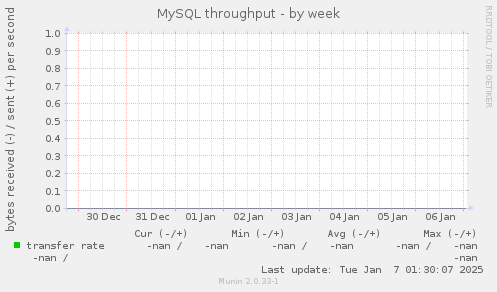 MySQL throughput