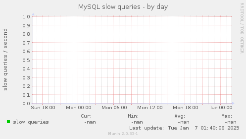 MySQL slow queries