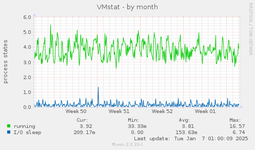 VMstat