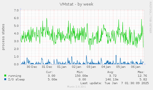 VMstat